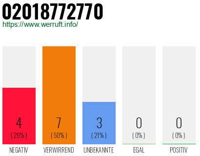 Rufnummer 02018772770 Telefonnummer 02018772770