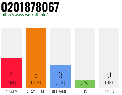 Rufnummer 0201878067 Telefonnummer 0201878067