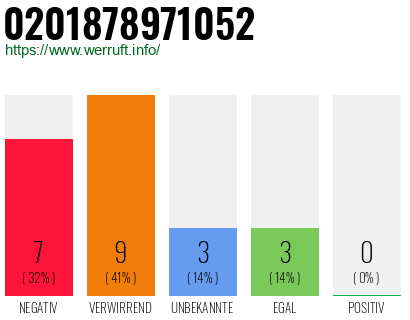 Rufnummer 0201878971052 Telefonnummer 0201878971052