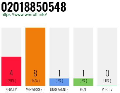 Rufnummer 02018850548 Telefonnummer 02018850548