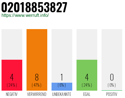 Rufnummer 02018853827 Telefonnummer 02018853827