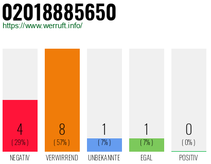 Rufnummer 02018885650 Telefonnummer 02018885650