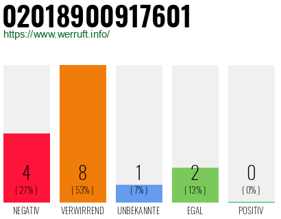 Rufnummer 02018900917601 Telefonnummer 02018900917601