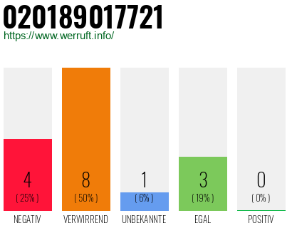 Rufnummer 020189017721 Telefonnummer 020189017721