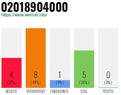 Rufnummer 02018904000 Telefonnummer 02018904000