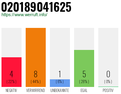Telefonnummer 020189041625