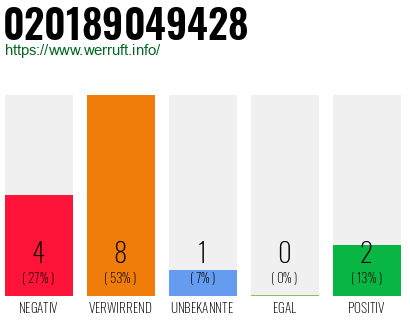 Rufnummer 020189049428 Telefonnummer 020189049428