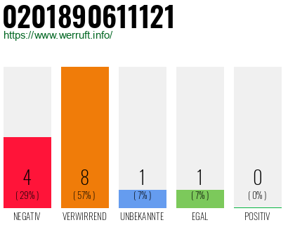 Rufnummer 0201890611121 Telefonnummer 0201890611121