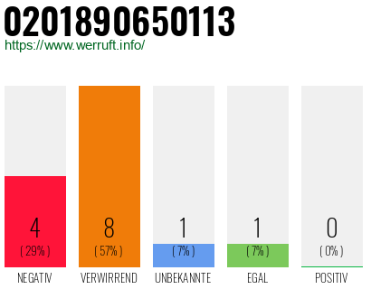Rufnummer 0201890650113 Telefonnummer 0201890650113