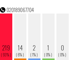 Telefonnummer 020189067704