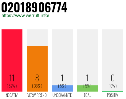Rufnummer 02018906774 Telefonnummer 02018906774