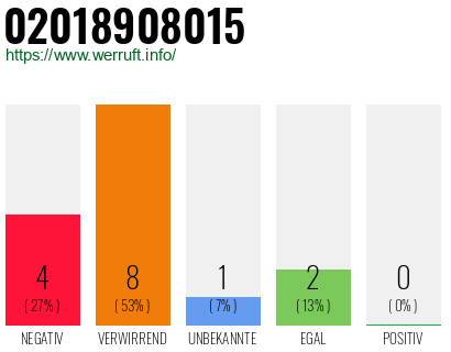Rufnummer 02018908015 Telefonnummer 02018908015