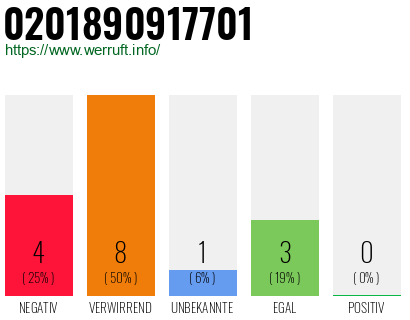 Rufnummer 0201890917701 Telefonnummer 0201890917701