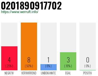 Rufnummer 0201890917702 Telefonnummer 0201890917702