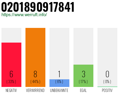 Rufnummer 0201890917841 Telefonnummer 0201890917841