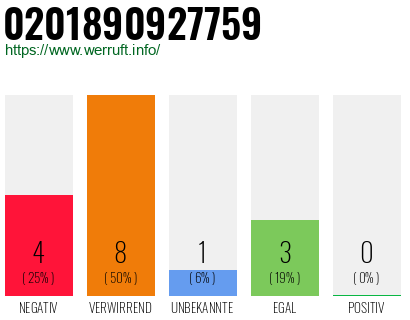 Rufnummer 0201890927759 Telefonnummer 0201890927759