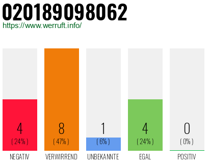 Telefonnummer 020189098062