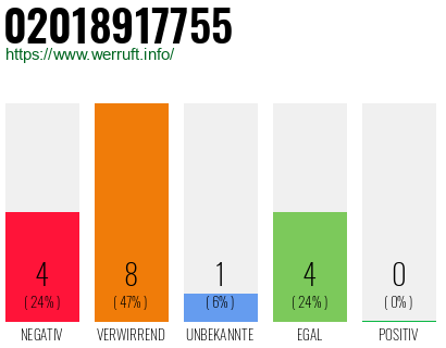 Rufnummer 02018917755 Telefonnummer 02018917755