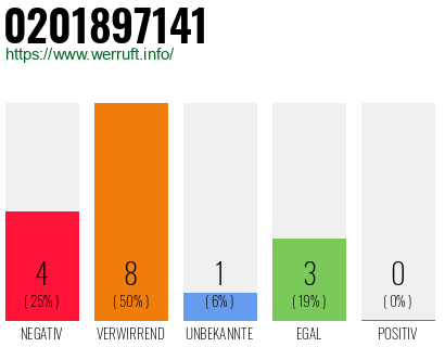 Rufnummer 0201897141 Telefonnummer 0201897141