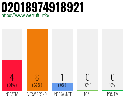 Rufnummer 02018974918921 Telefonnummer 02018974918921