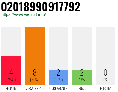 Rufnummer 02018990917792 Telefonnummer 02018990917792