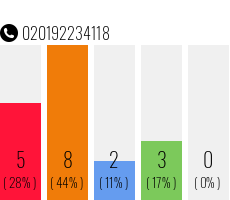Rufnummer 020192234118 Telefonnummer 020192234118