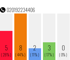 Rufnummer 020192234406 Telefonnummer 020192234406