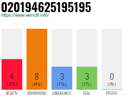 Rufnummer 020194625195195 Telefonnummer 020194625195195