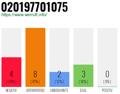 Telefonnummer 020197701075