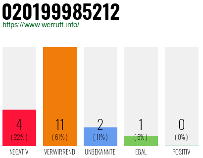 Rufnummer 020199985212 Telefonnummer 020199985212