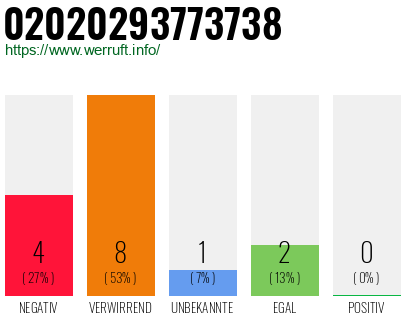 Rufnummer 02020293773738 Telefonnummer 02020293773738