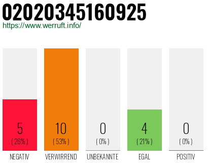 Rufnummer 02020345160925 Telefonnummer 02020345160925