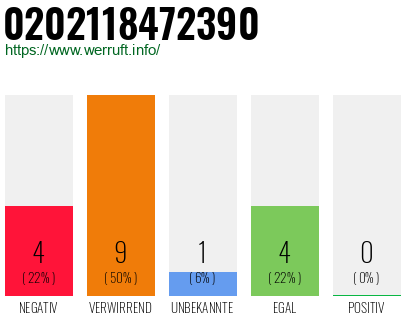 Rufnummer 0202118472390 Telefonnummer 0202118472390