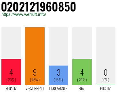 Rufnummer 0202121960850 Telefonnummer 0202121960850