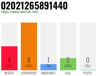 Rufnummer 02021265891440 Telefonnummer 02021265891440