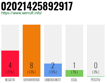 Rufnummer 02021425892917 Telefonnummer 02021425892917