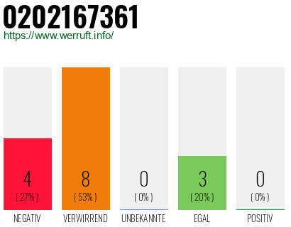 Rufnummer 0202167361 Telefonnummer 0202167361
