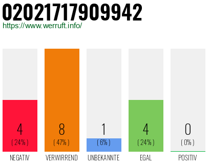 Rufnummer 02021717909942 Telefonnummer 02021717909942