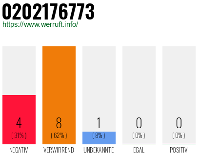 Rufnummer 0202176773 Telefonnummer 0202176773