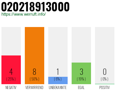 Rufnummer 020218913000 Telefonnummer 020218913000