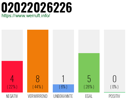 Rufnummer 02022026226 Telefonnummer 02022026226