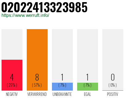 Rufnummer 02022413323985 Telefonnummer 02022413323985