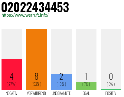Rufnummer 02022434453 Telefonnummer 02022434453