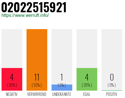 Rufnummer 02022515921 Telefonnummer 02022515921