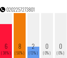 Rufnummer 0202257273801 Telefonnummer 0202257273801