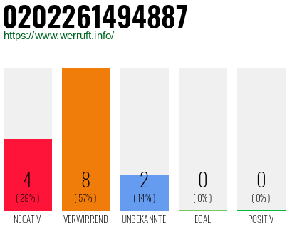 Rufnummer 0202261494887 Telefonnummer 0202261494887