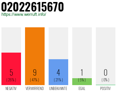 Rufnummer 02022615670 Telefonnummer 02022615670