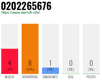 Rufnummer 0202265676 Telefonnummer 0202265676