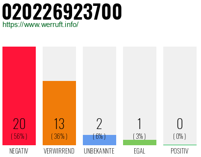 Rufnummer 020226923700 Telefonnummer 020226923700