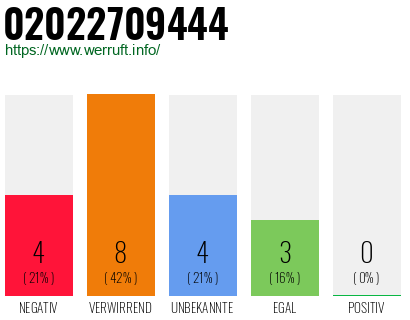 Rufnummer 02022709444 Telefonnummer 02022709444